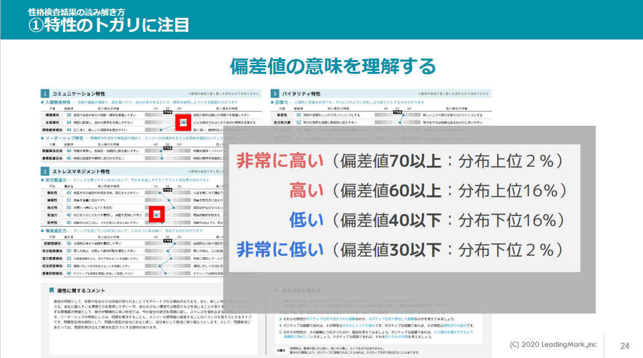 エクネスの自己分析が他社と違う理由