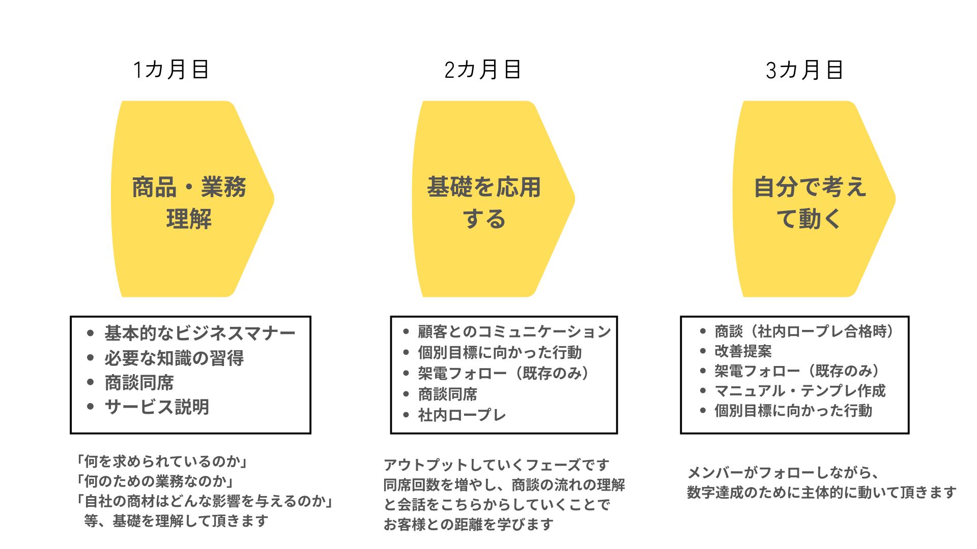 私たちが大切にしていること